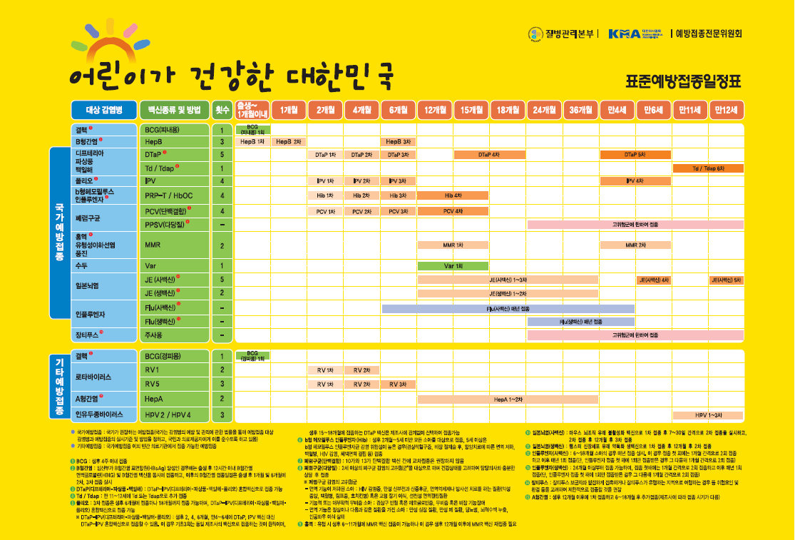 예방접종일정표